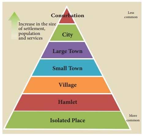 city town village classification.